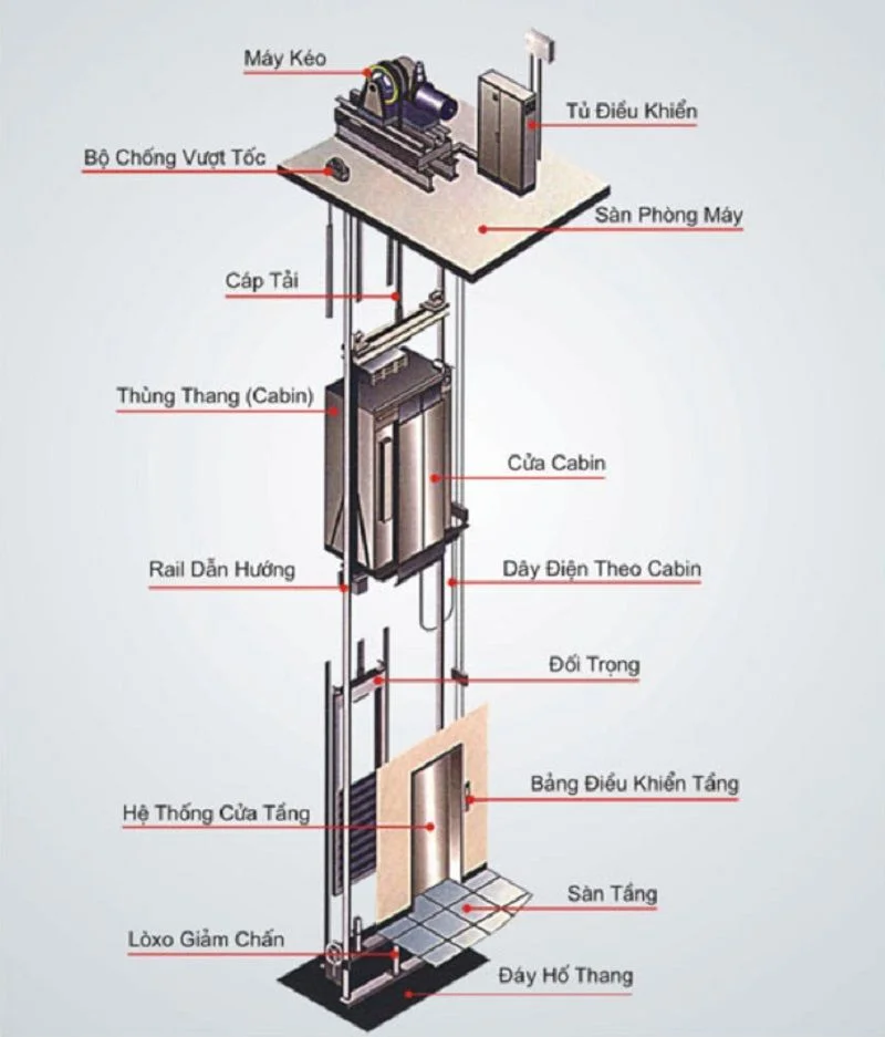 Lưu nháp tự động